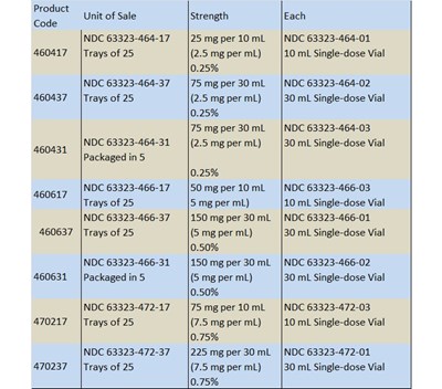 How Supplied 2 (How Supplied 2)